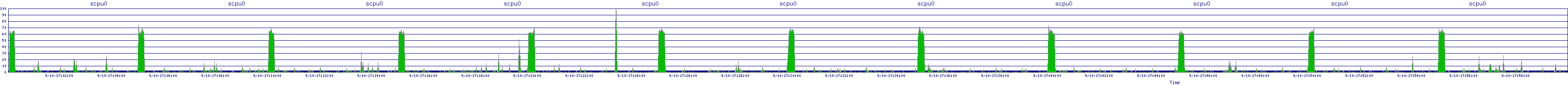 /2025/09/10/17/scpu0.png