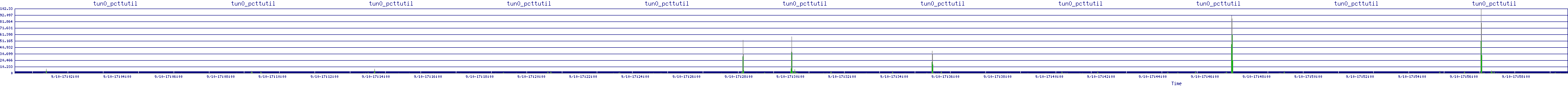 /2025/09/10/17/tun0_pcttutil.png