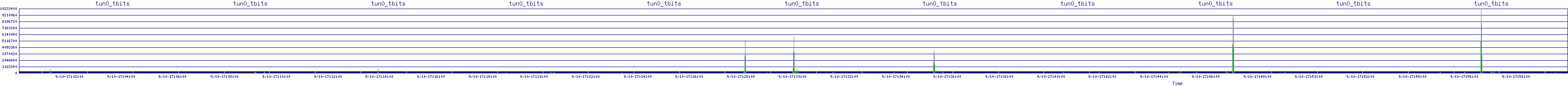 /2025/09/10/17/tun0_tbits.png