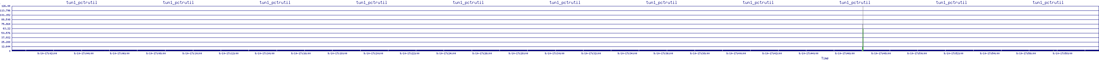 /2025/09/10/17/tun1_pctrutil.png