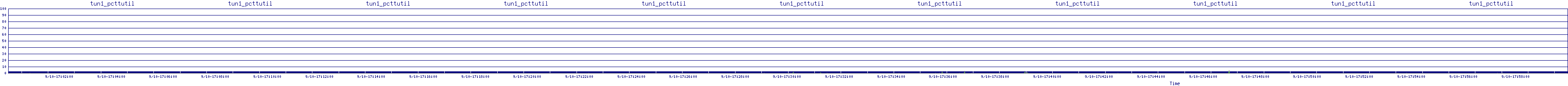 /2025/09/10/17/tun1_pcttutil.png