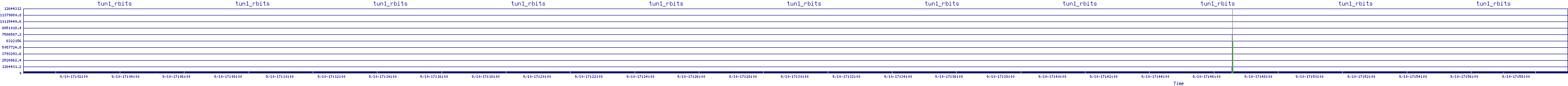 /2025/09/10/17/tun1_rbits.png