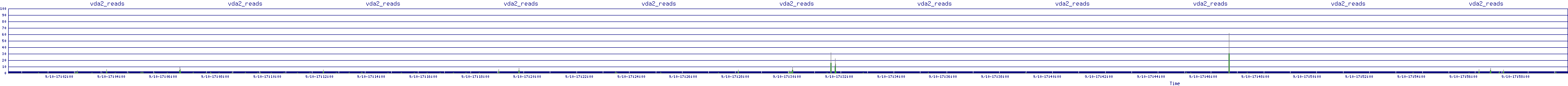 /2025/09/10/17/vda2_reads.png