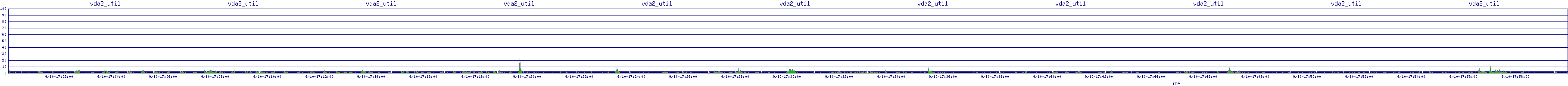 /2025/09/10/17/vda2_util.png