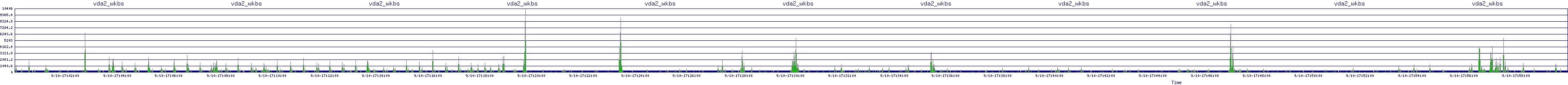 /2025/09/10/17/vda2_wkbs.png