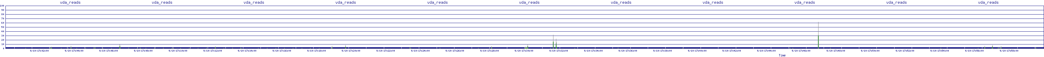 /2025/09/10/17/vda_reads.png