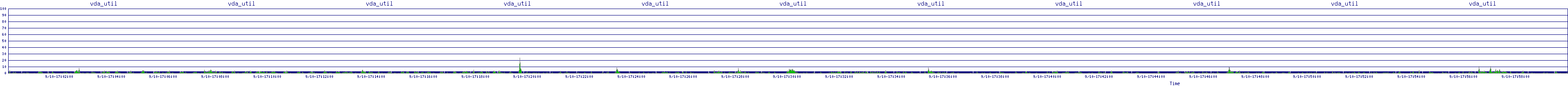 /2025/09/10/17/vda_util.png