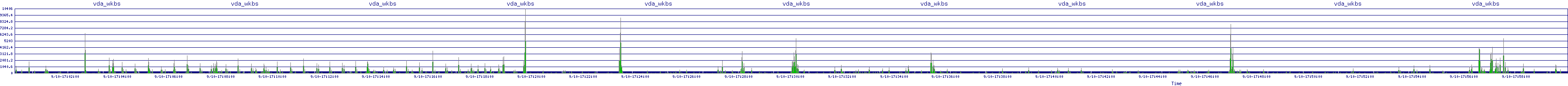 /2025/09/10/17/vda_wkbs.png