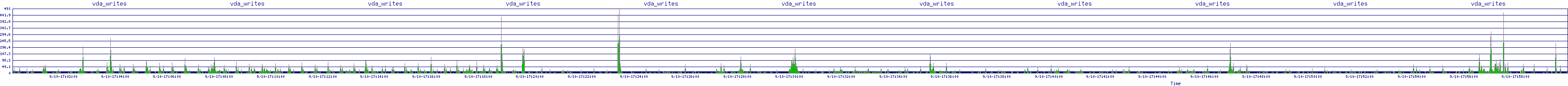 /2025/09/10/17/vda_writes.png