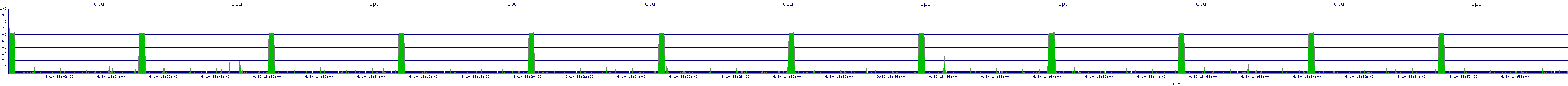 /2025/09/10/18/cpu.png