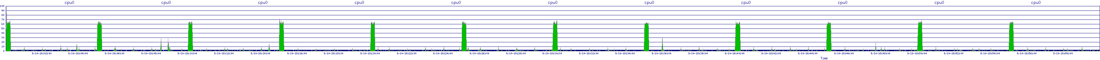/2025/09/10/18/cpu0.png