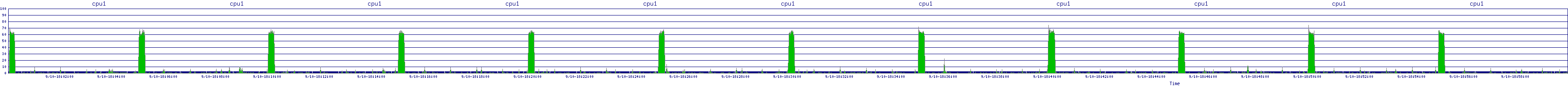 /2025/09/10/18/cpu1.png