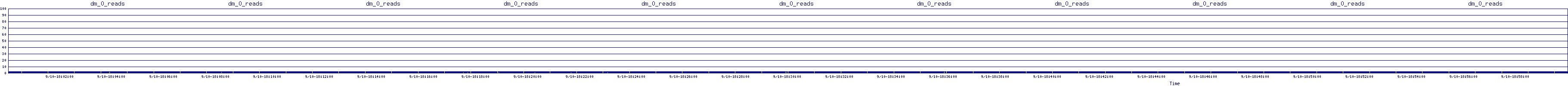 /2025/09/10/18/dm_0_reads.png