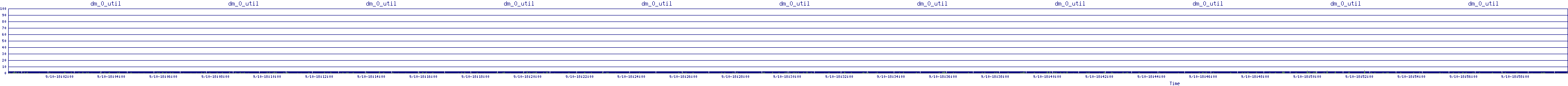 /2025/09/10/18/dm_0_util.png