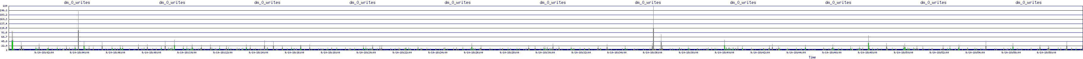/2025/09/10/18/dm_0_writes.png