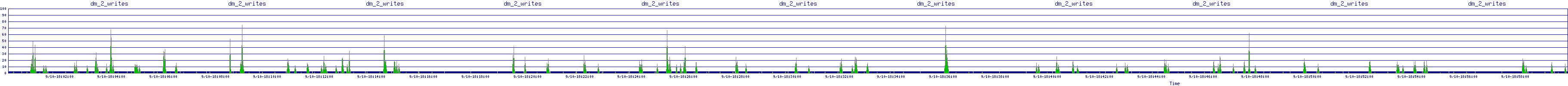 /2025/09/10/18/dm_2_writes.png