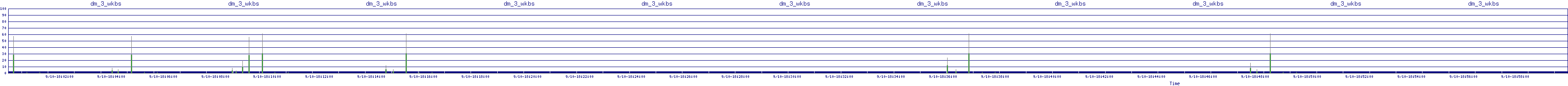 /2025/09/10/18/dm_3_wkbs.png