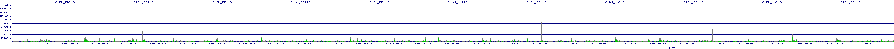 /2025/09/10/18/eth0_rbits.png