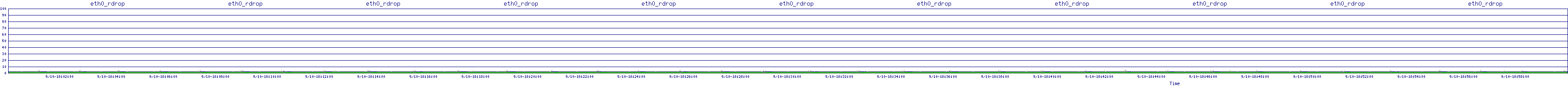 /2025/09/10/18/eth0_rdrop.png