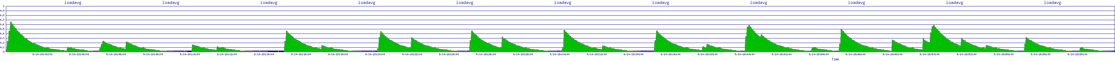 /2025/09/10/18/loadavg.png