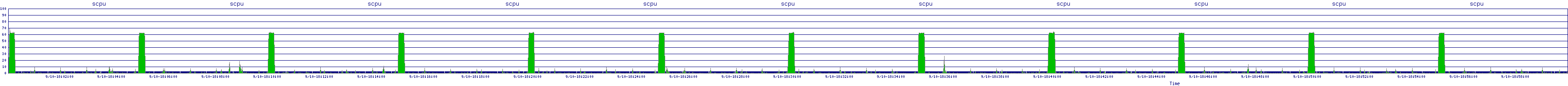 /2025/09/10/18/scpu.png