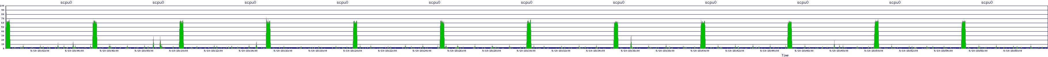 /2025/09/10/18/scpu0.png
