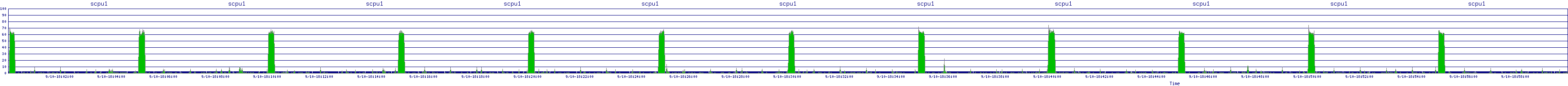 /2025/09/10/18/scpu1.png