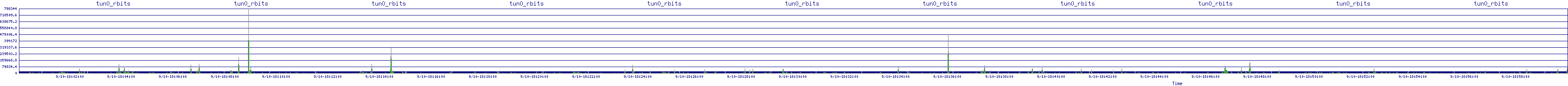 /2025/09/10/18/tun0_rbits.png