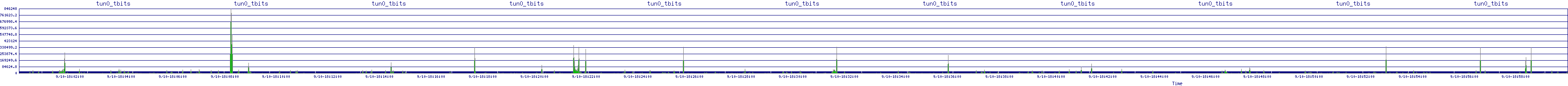 /2025/09/10/18/tun0_tbits.png