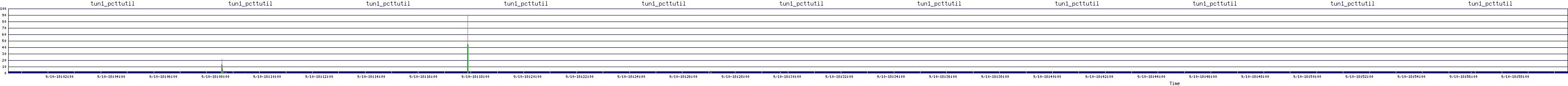/2025/09/10/18/tun1_pcttutil.png