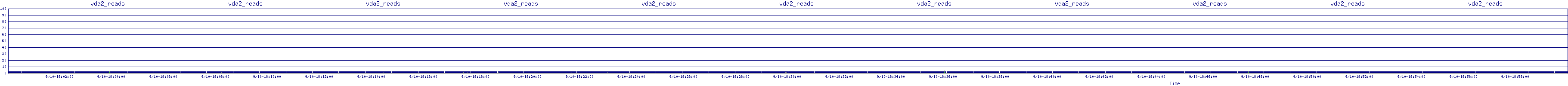 /2025/09/10/18/vda2_reads.png