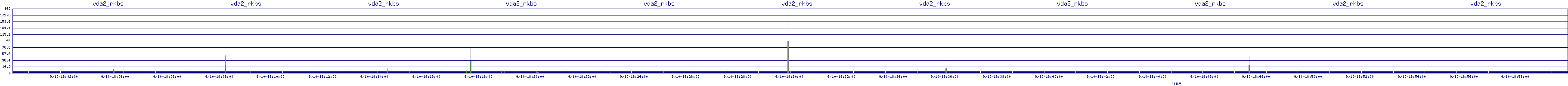 /2025/09/10/18/vda2_rkbs.png