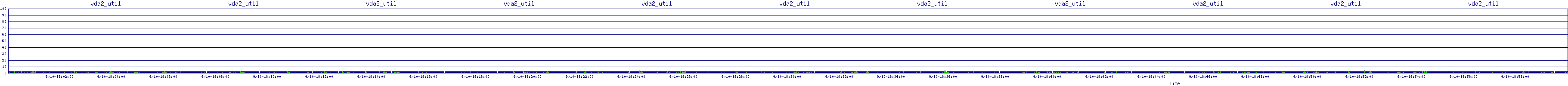 /2025/09/10/18/vda2_util.png