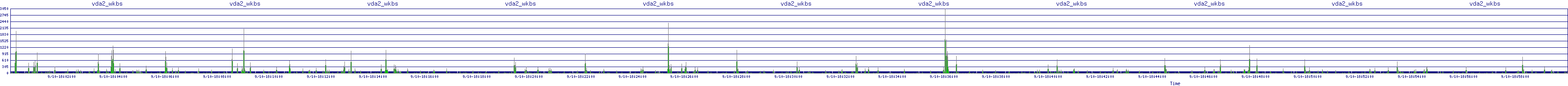 /2025/09/10/18/vda2_wkbs.png