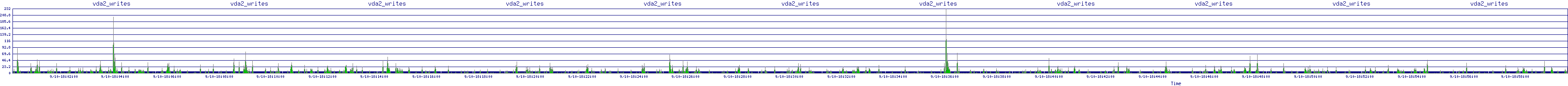 /2025/09/10/18/vda2_writes.png
