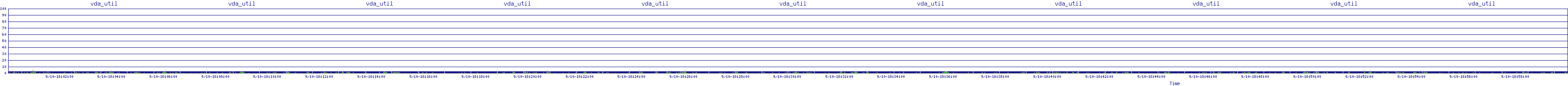 /2025/09/10/18/vda_util.png