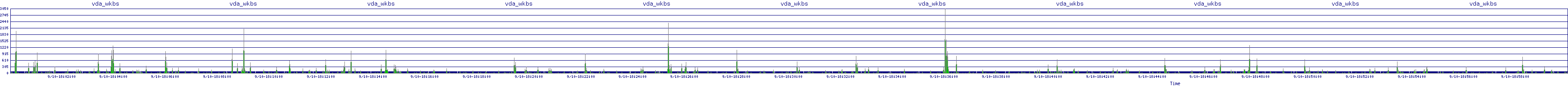 /2025/09/10/18/vda_wkbs.png