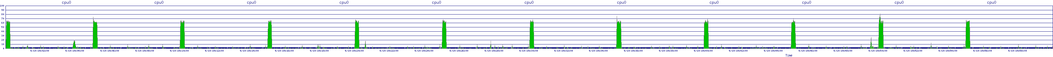 /2025/09/10/19/cpu0.png
