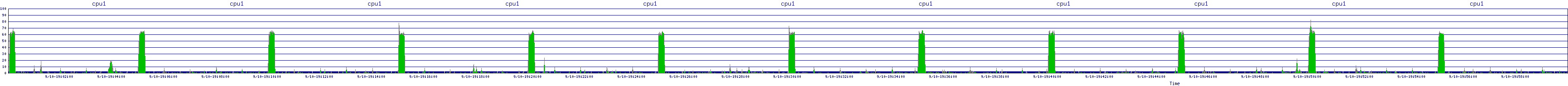 /2025/09/10/19/cpu1.png
