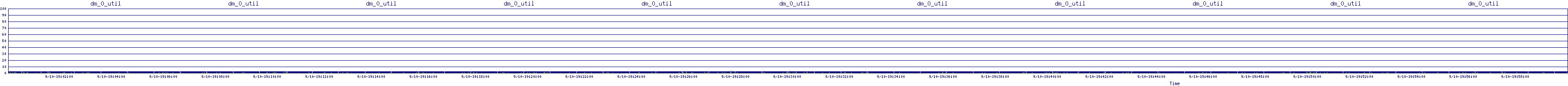 /2025/09/10/19/dm_0_util.png