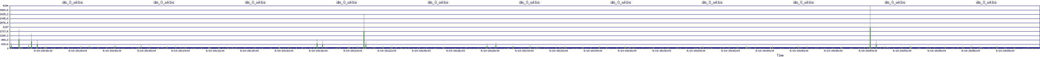 /2025/09/10/19/dm_0_wkbs.png
