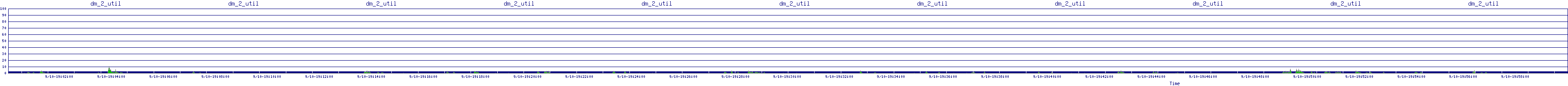 /2025/09/10/19/dm_2_util.png