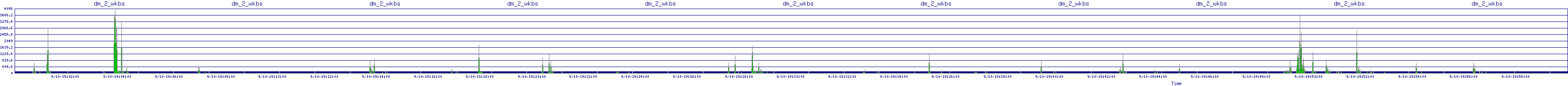 /2025/09/10/19/dm_2_wkbs.png