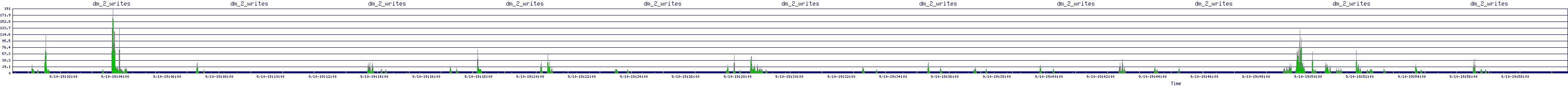 /2025/09/10/19/dm_2_writes.png