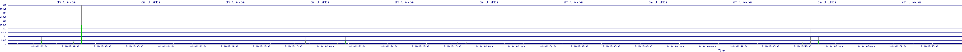 /2025/09/10/19/dm_3_wkbs.png