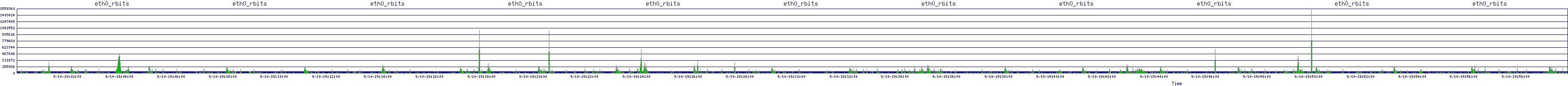 /2025/09/10/19/eth0_rbits.png