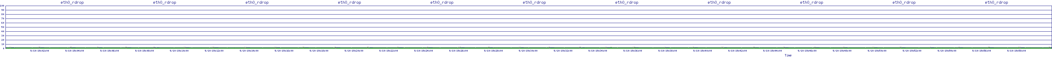 /2025/09/10/19/eth0_rdrop.png