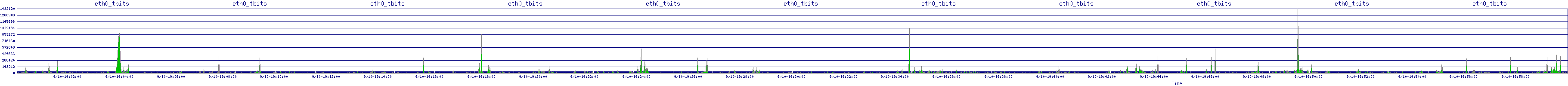 /2025/09/10/19/eth0_tbits.png