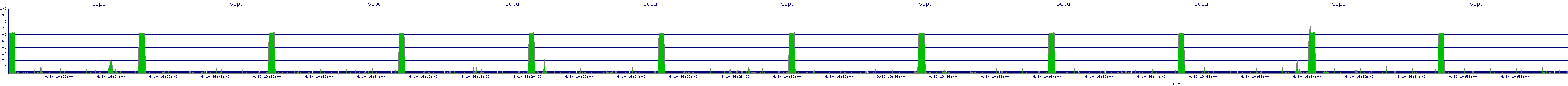 /2025/09/10/19/scpu.png