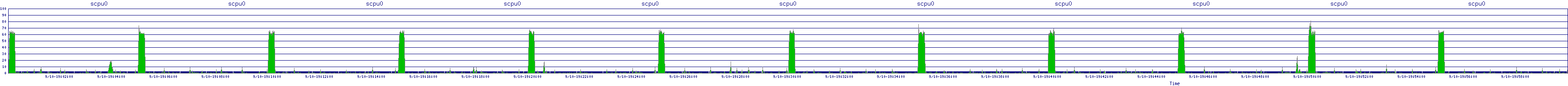 /2025/09/10/19/scpu0.png